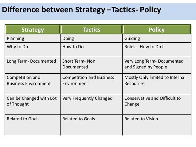 strategic plan template strategic business plan